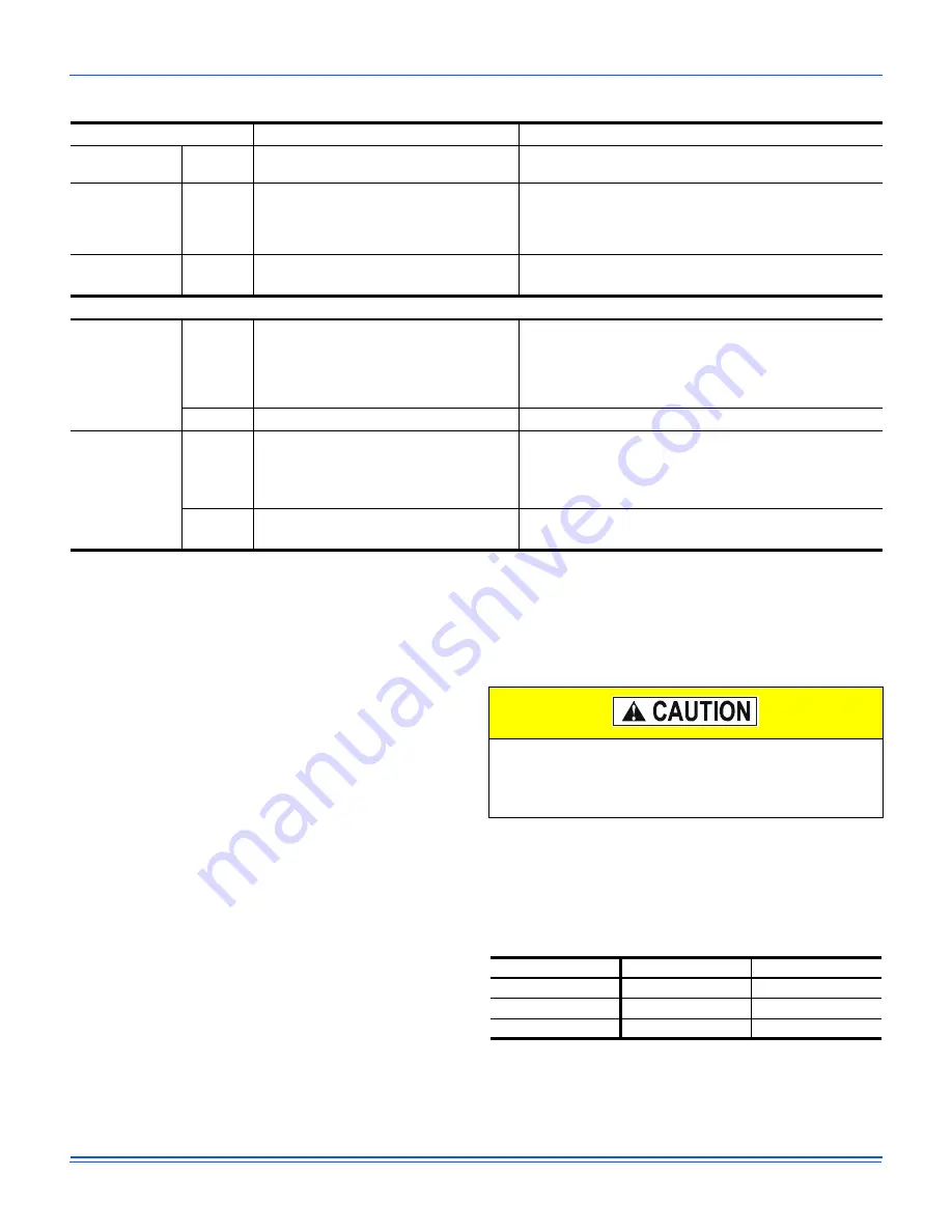 Johnson Controls York Predator ZT Series Installation Manual Download Page 37