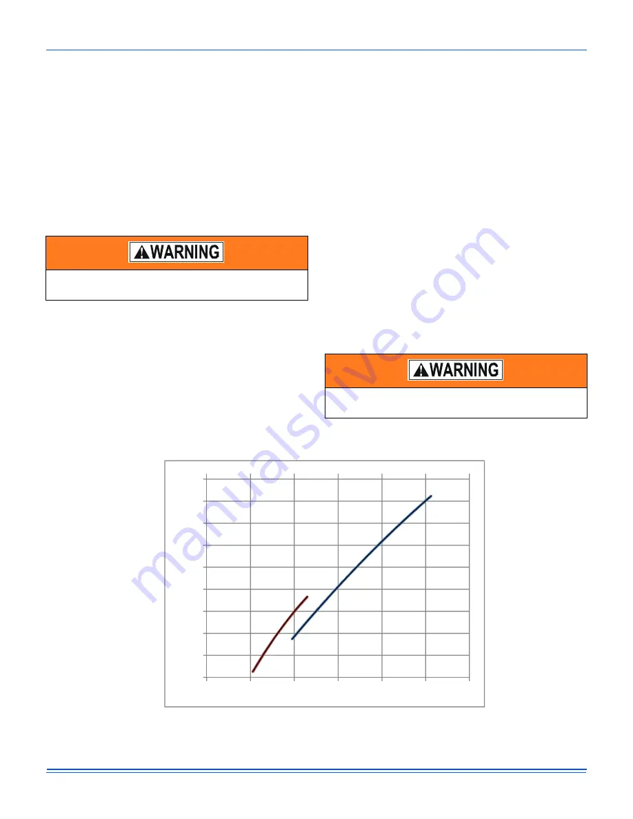 Johnson Controls York Predator ZT Series Installation Manual Download Page 44