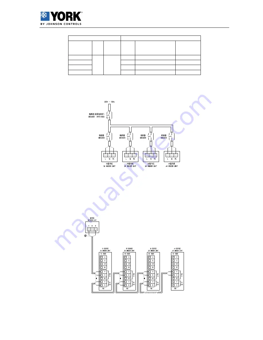 Johnson Controls York YDVC028 Installation Manual Download Page 10