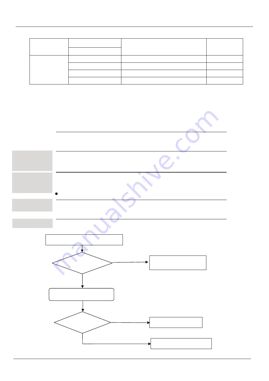 Johnson Controls York YH9FYC12BAH-A-X Service Manual Download Page 19