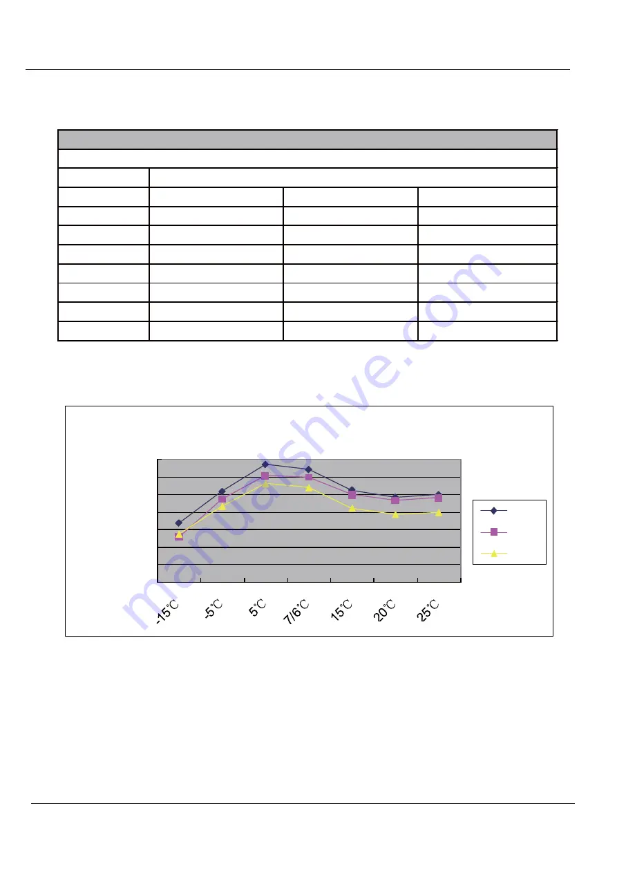 Johnson Controls York YH9FYH18BAH-A-X Service Manual Download Page 25