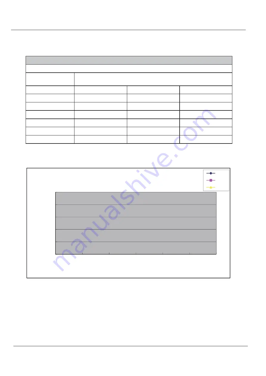 Johnson Controls York YH9FYH18BAH-A-X Service Manual Download Page 27