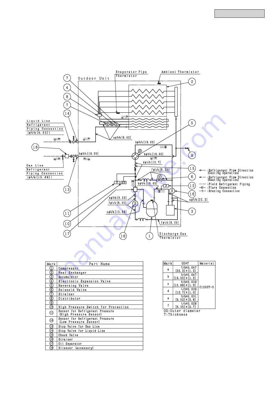 Johnson Controls YVAHP036B21S Engineering Manual Download Page 31