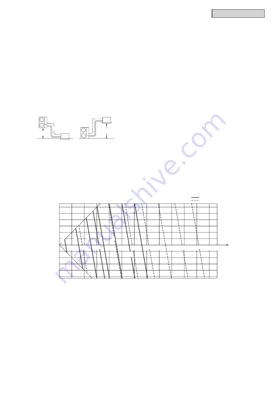 Johnson Controls YVAHP036B21S Engineering Manual Download Page 91