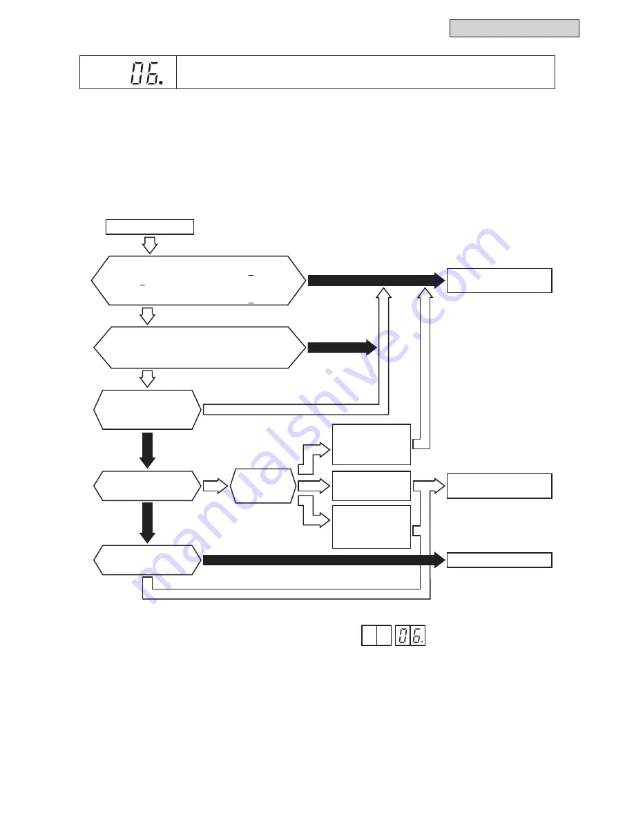 Johnson Controls YVAHP0721CW Series Service Manual Download Page 215