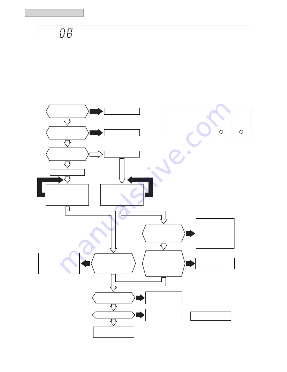 Johnson Controls YVAHP0721CW Series Скачать руководство пользователя страница 218