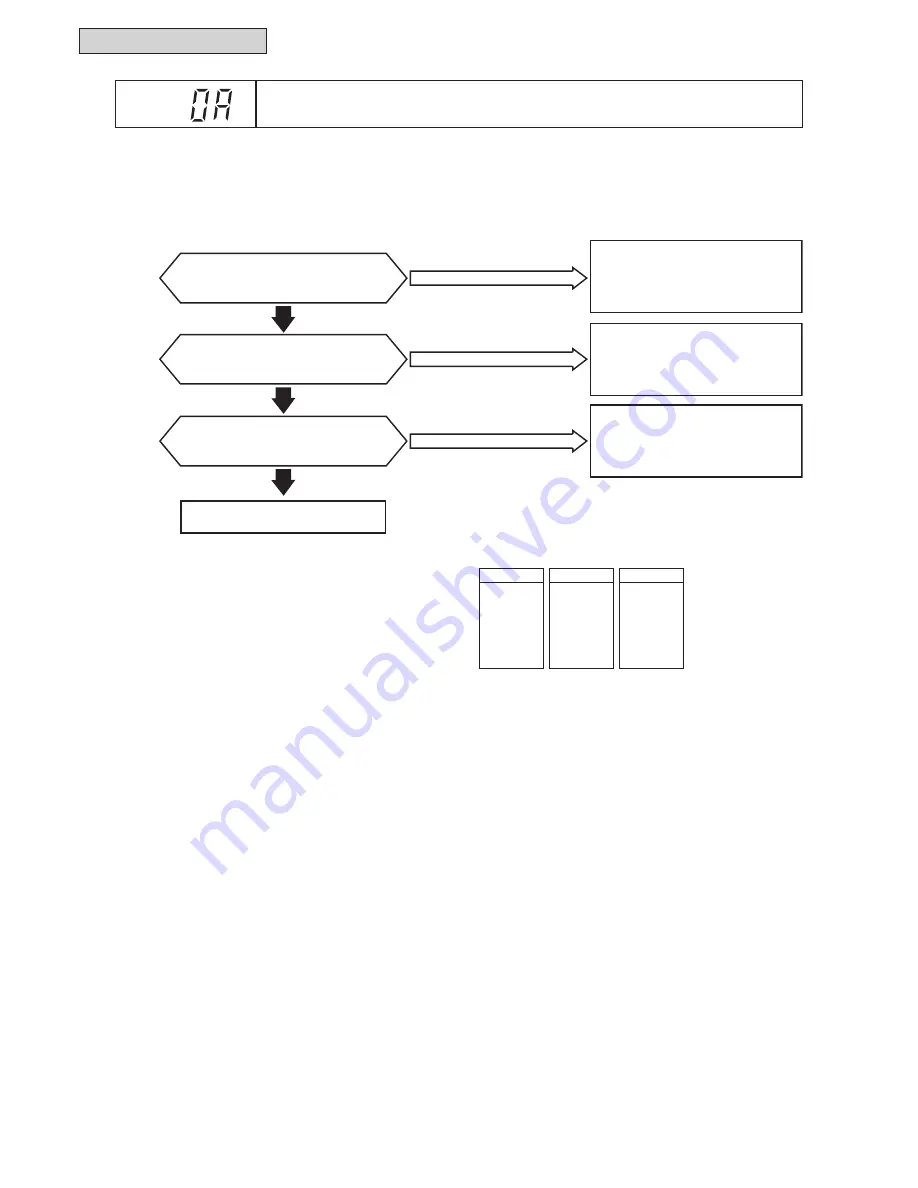 Johnson Controls YVAHP0721CW Series Service Manual Download Page 220