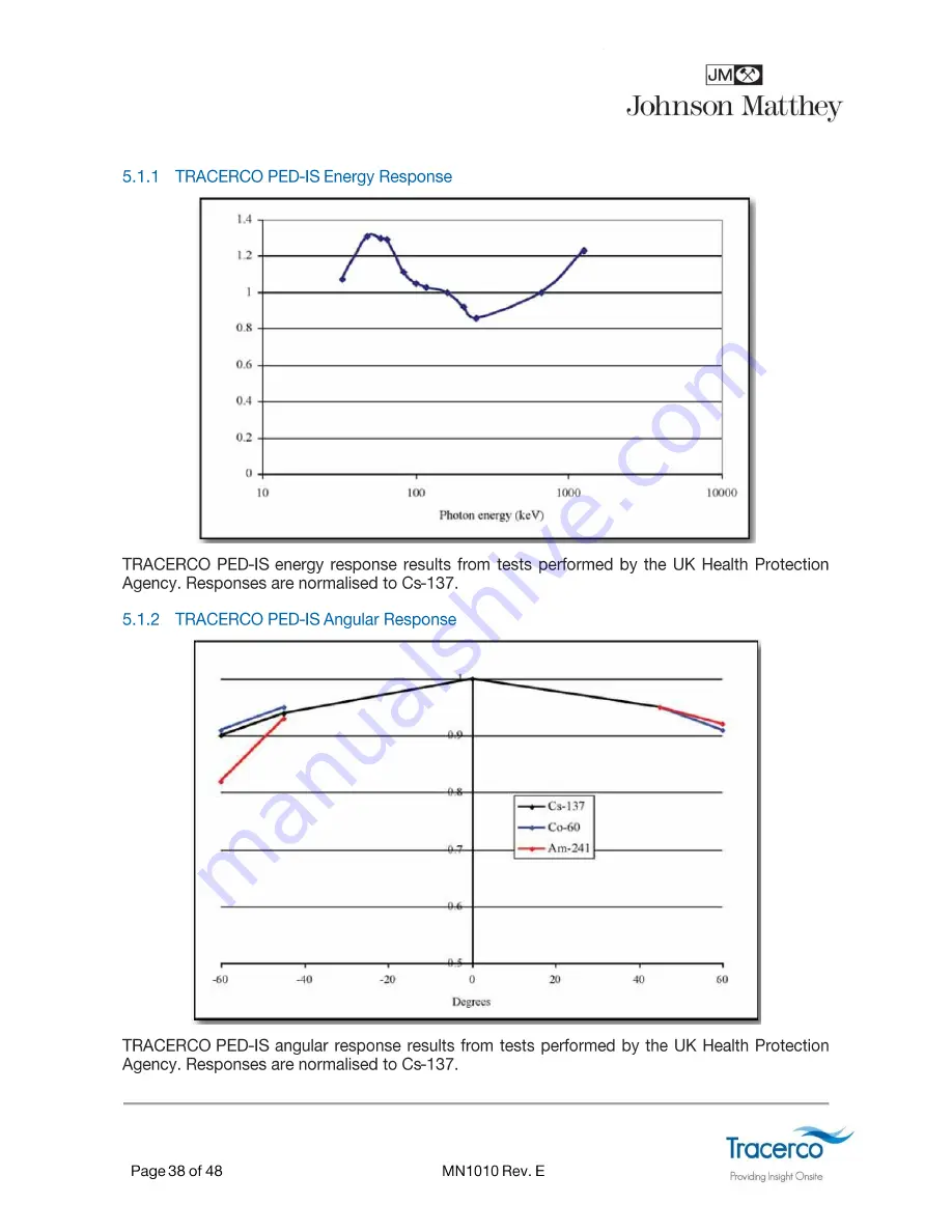 Johnson Matthey TRACERCO PED-IS Скачать руководство пользователя страница 38