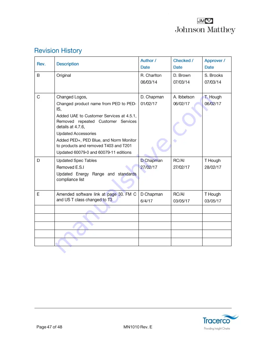 Johnson Matthey TRACERCO PED-IS User Manual Download Page 47