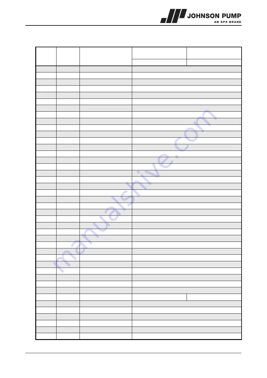 Johnson Pump MCHC Instruction Manual Download Page 68