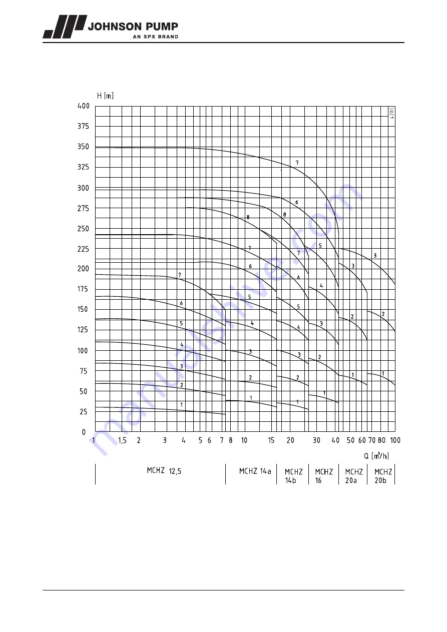 Johnson Pump MCHC Instruction Manual Download Page 77