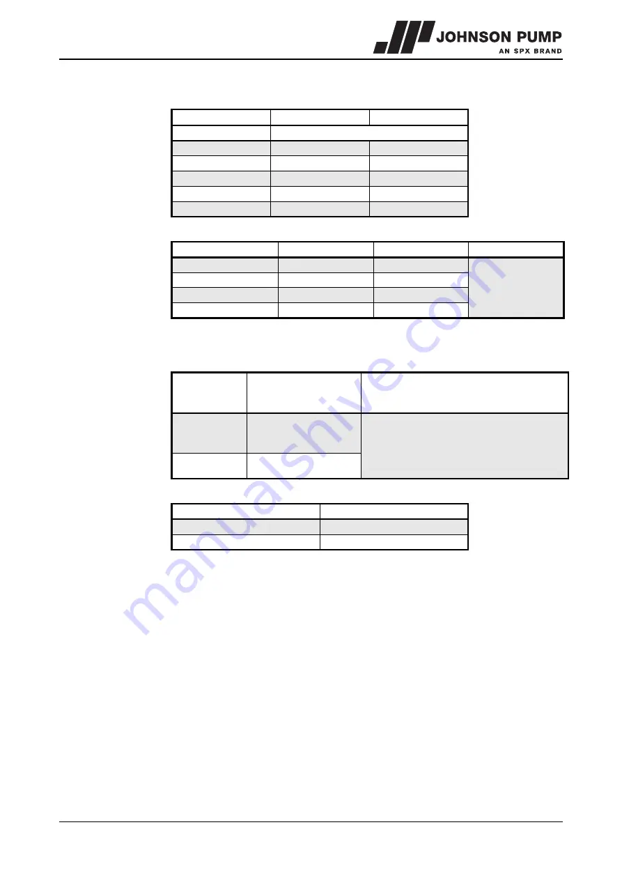Johnson Pump MCHC Скачать руководство пользователя страница 78
