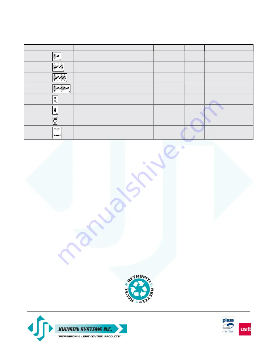 JOHNSON SYSTEMS CS-IPRO User Manual Download Page 12