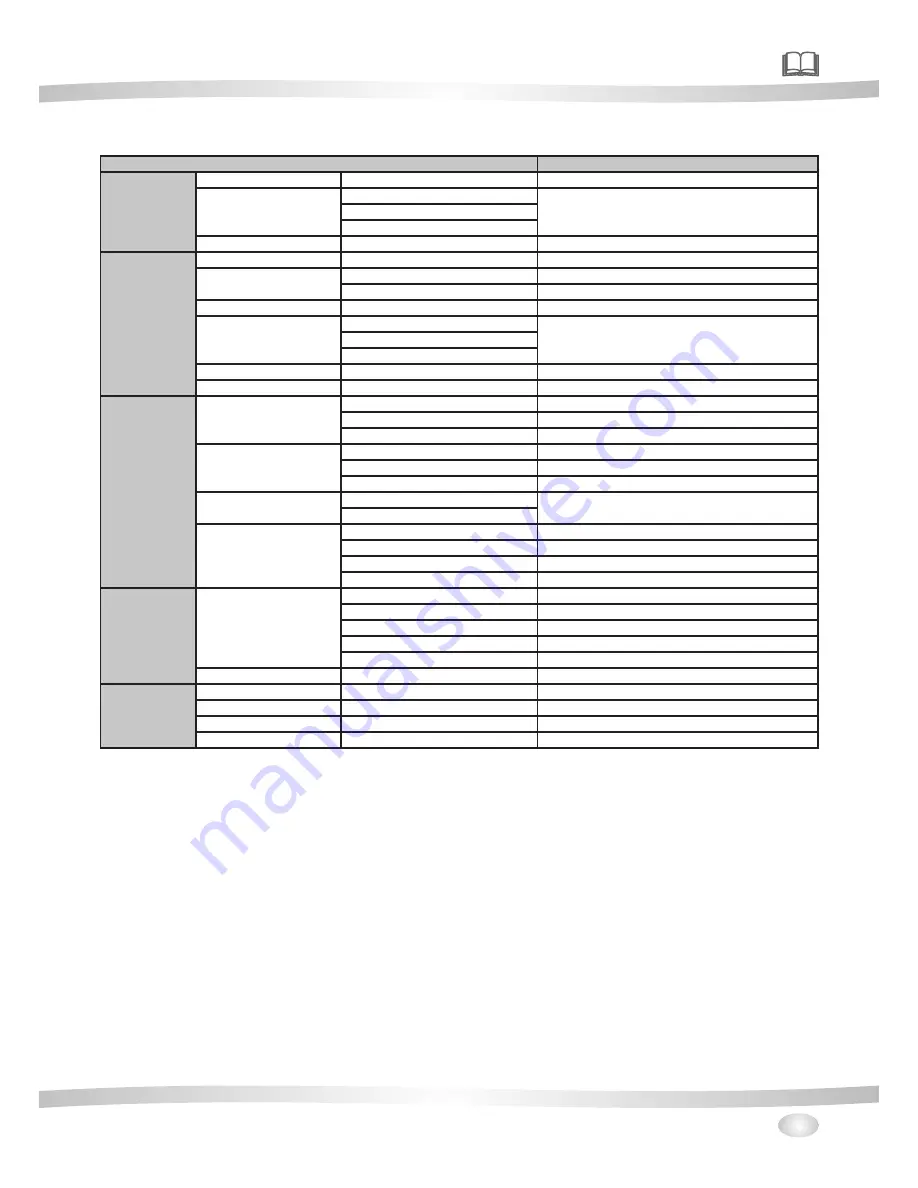 Jolly A-7 SPOT User Manual Download Page 13