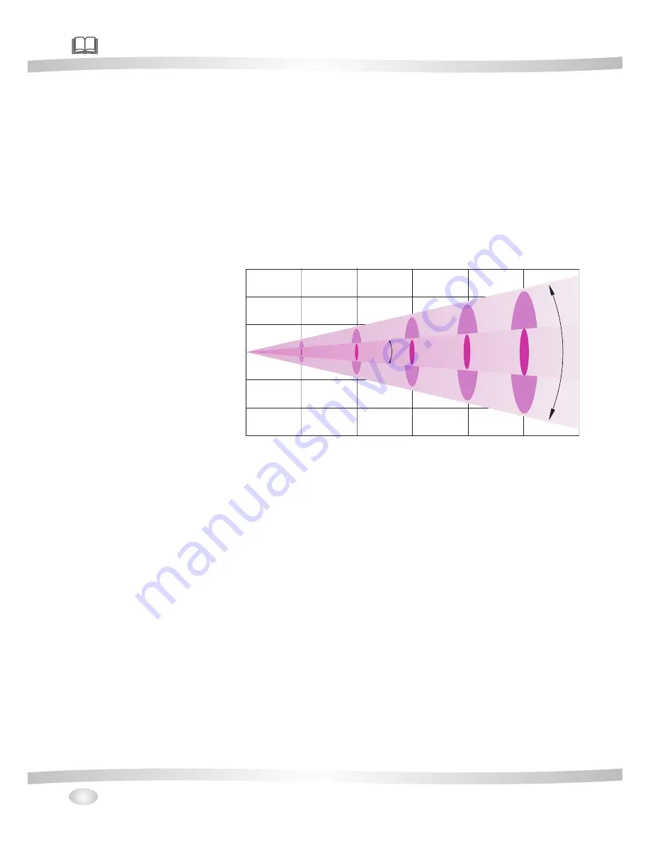 Jolly A-7 SPOT User Manual Download Page 18