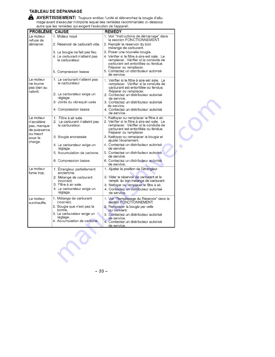 Jonsered BV 2125C Instruction Manual Download Page 33