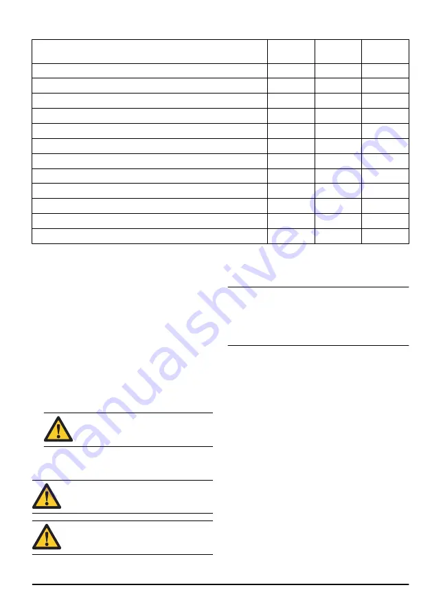 Jonsered LM 2146 CMD Operator'S Manual Download Page 97