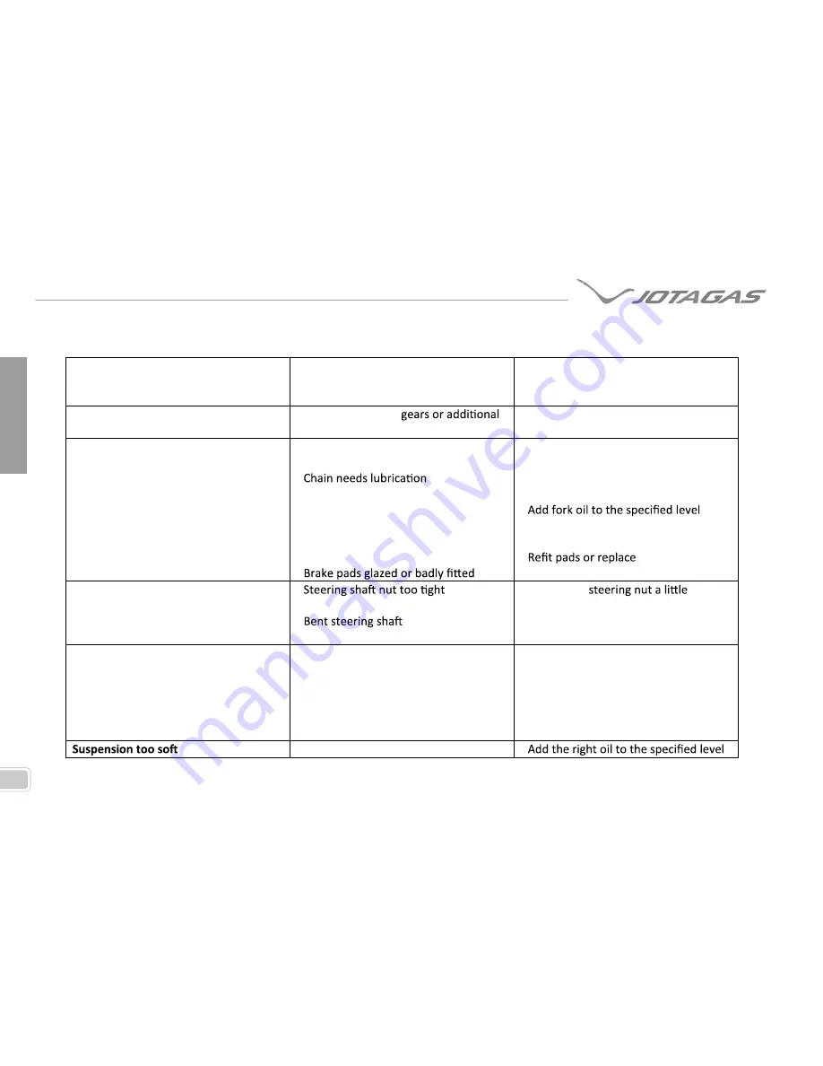 Jotagas 2019 JTG Series User Manual Download Page 42