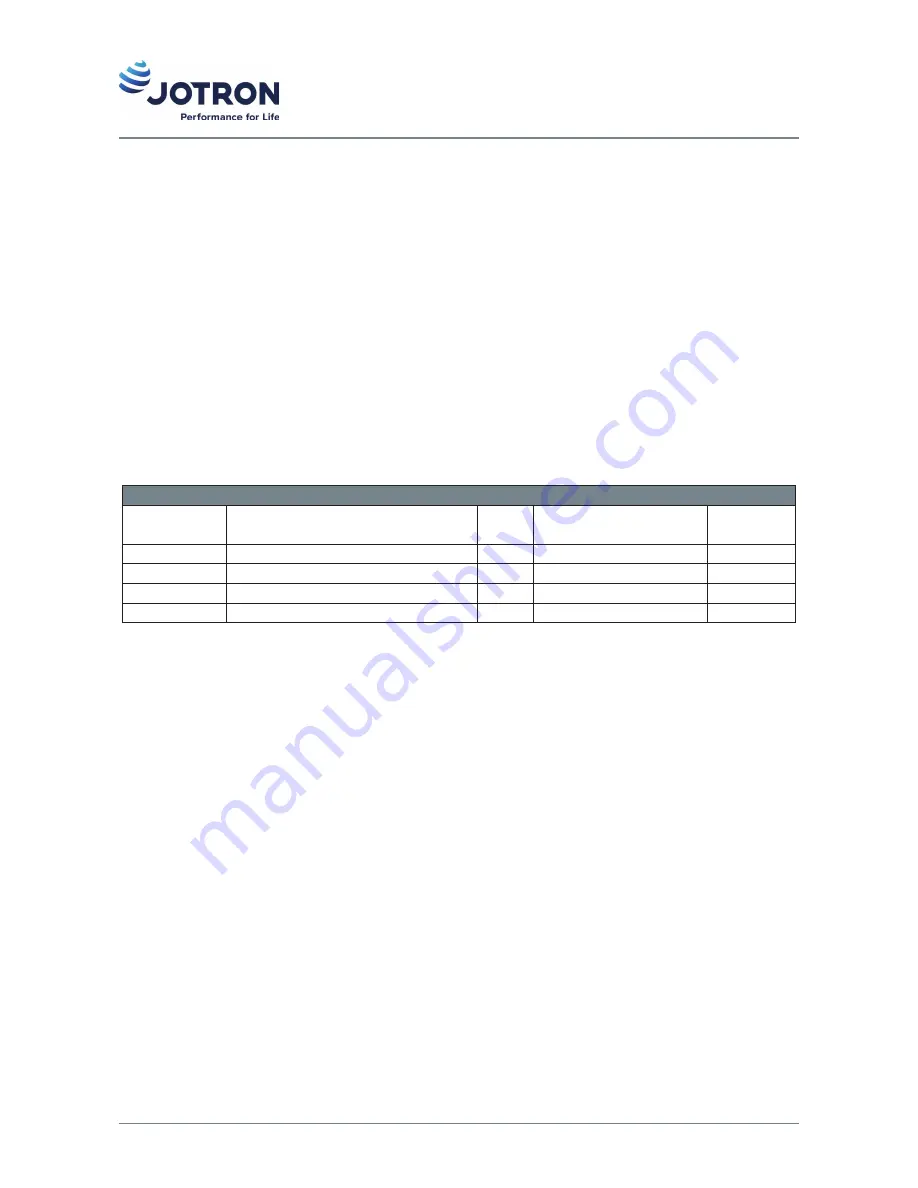 jotron TR-910 Operator And Installation Manual Download Page 4