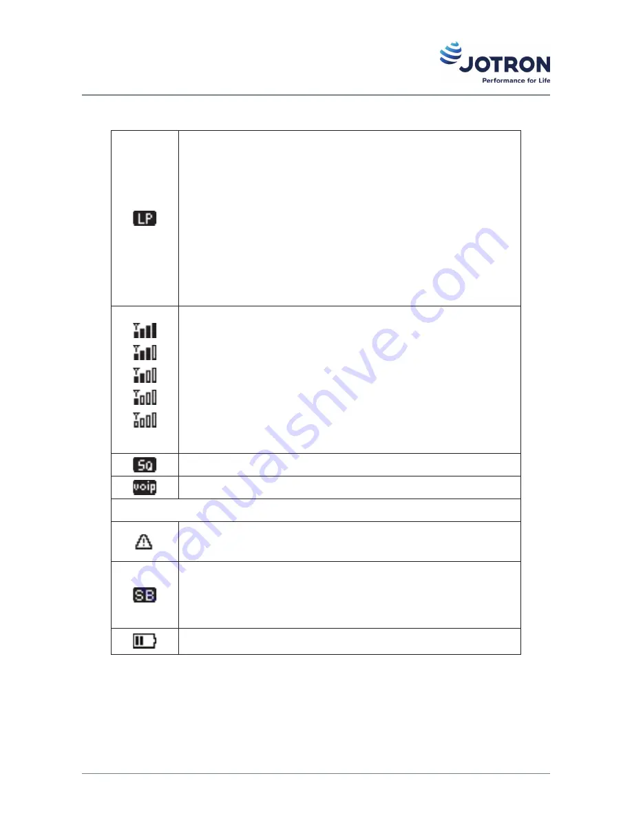 jotron TR-910 Operator And Installation Manual Download Page 21