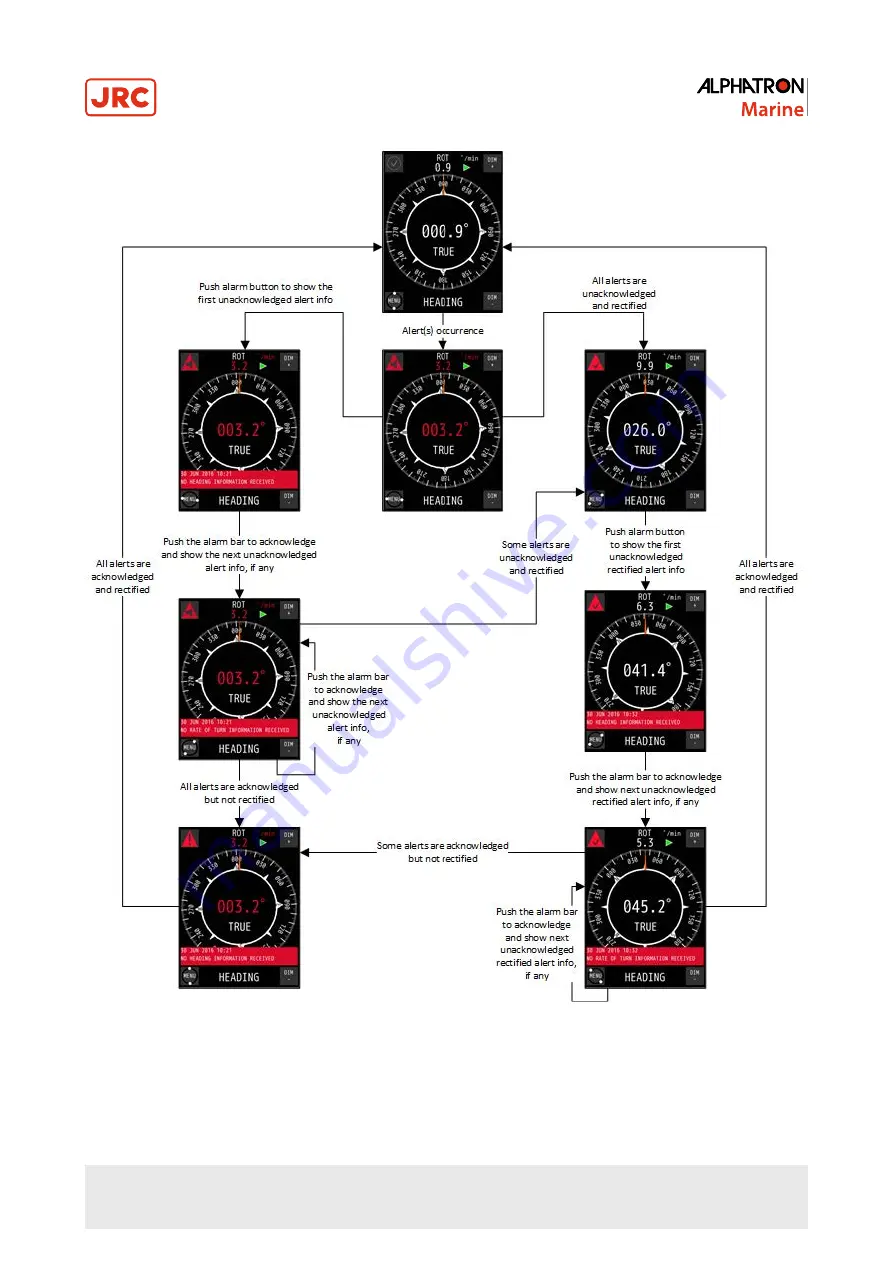 JRC AlphaWind AlphaLine MFL Installation And Operation Manual Download Page 28