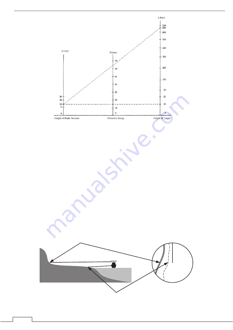 JRC JMA-3400 Series Instruction Manual Download Page 238