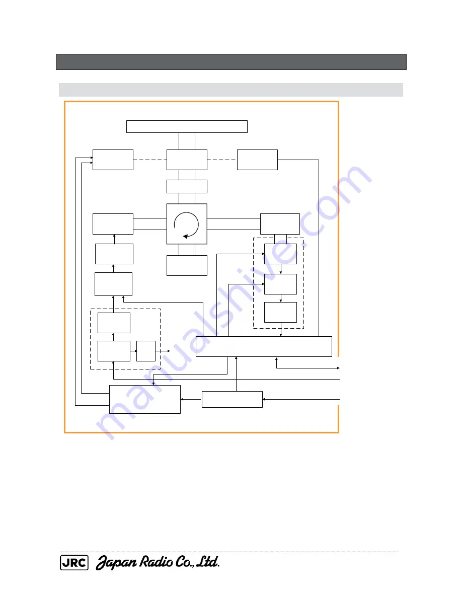 JRC JMA-5212-4 Service Manual Download Page 18