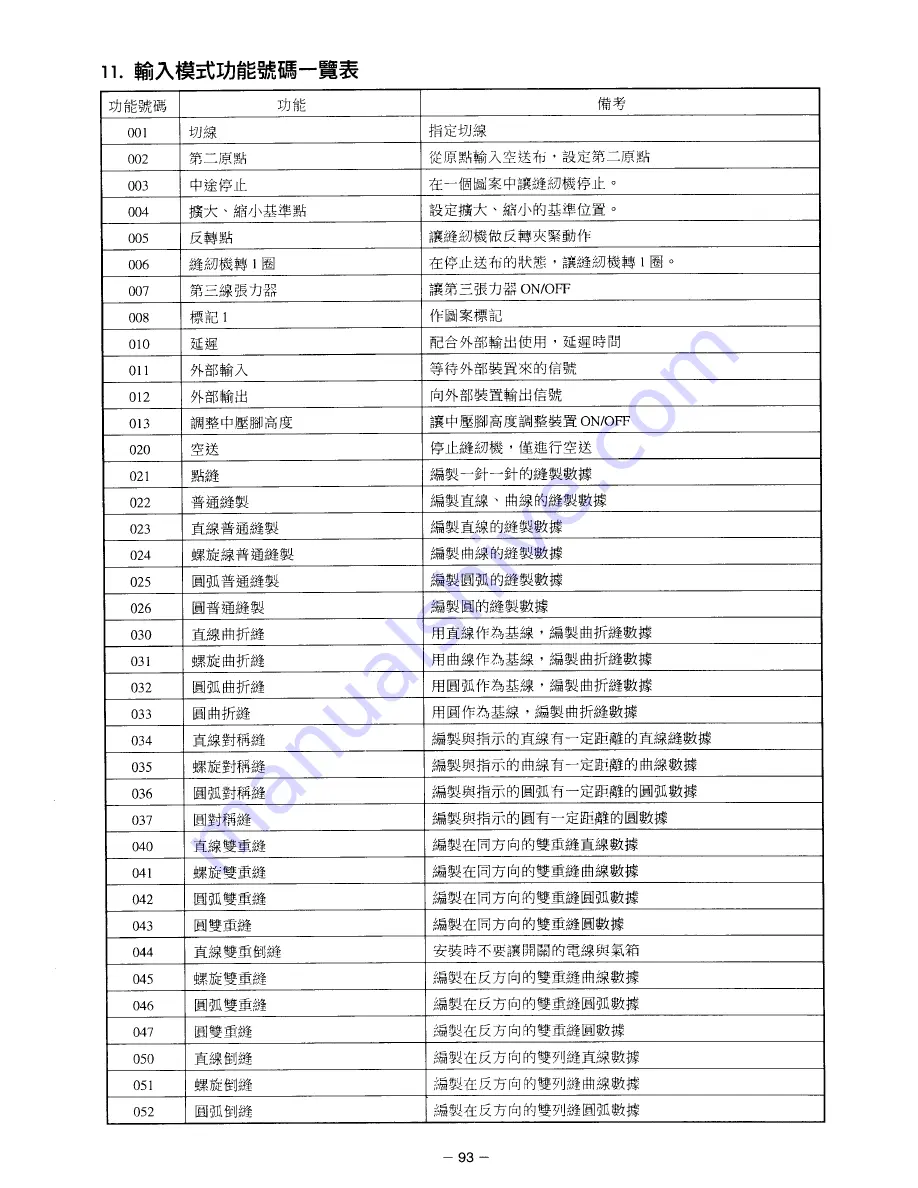 JUKI AMS-215D Instruction Manual Download Page 105