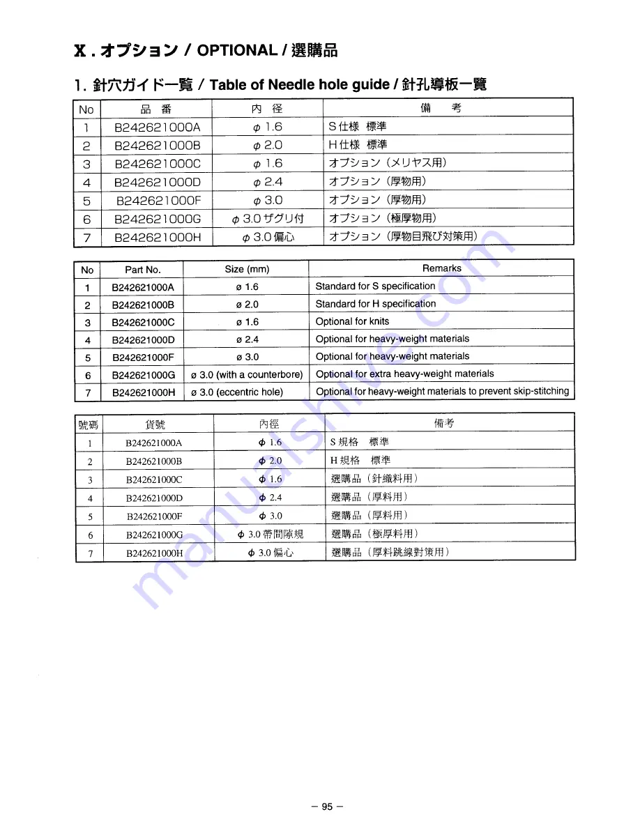 JUKI AMS-215D Instruction Manual Download Page 107