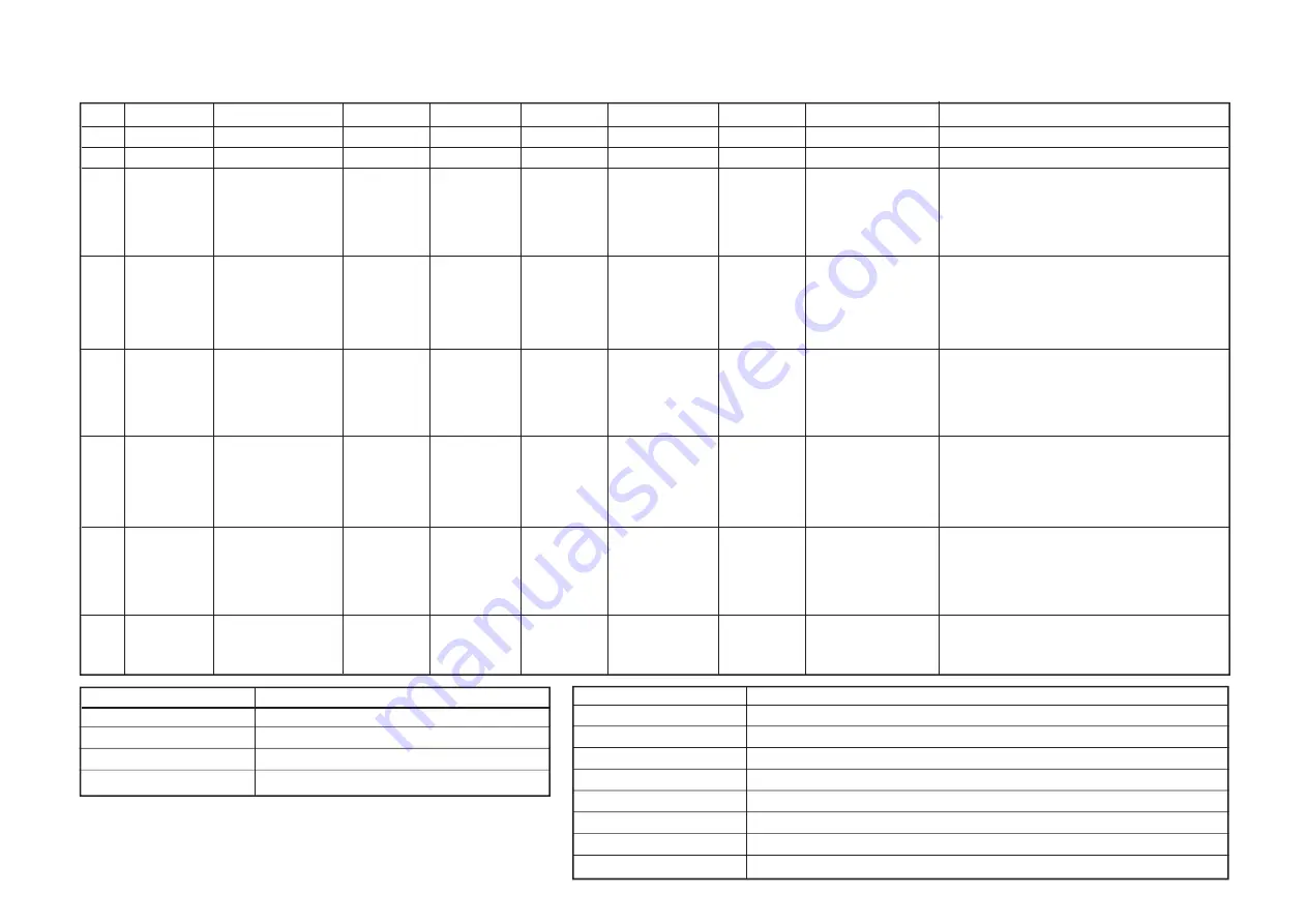 JUKI AMS-221EN Series Engineer'S Manual Download Page 131