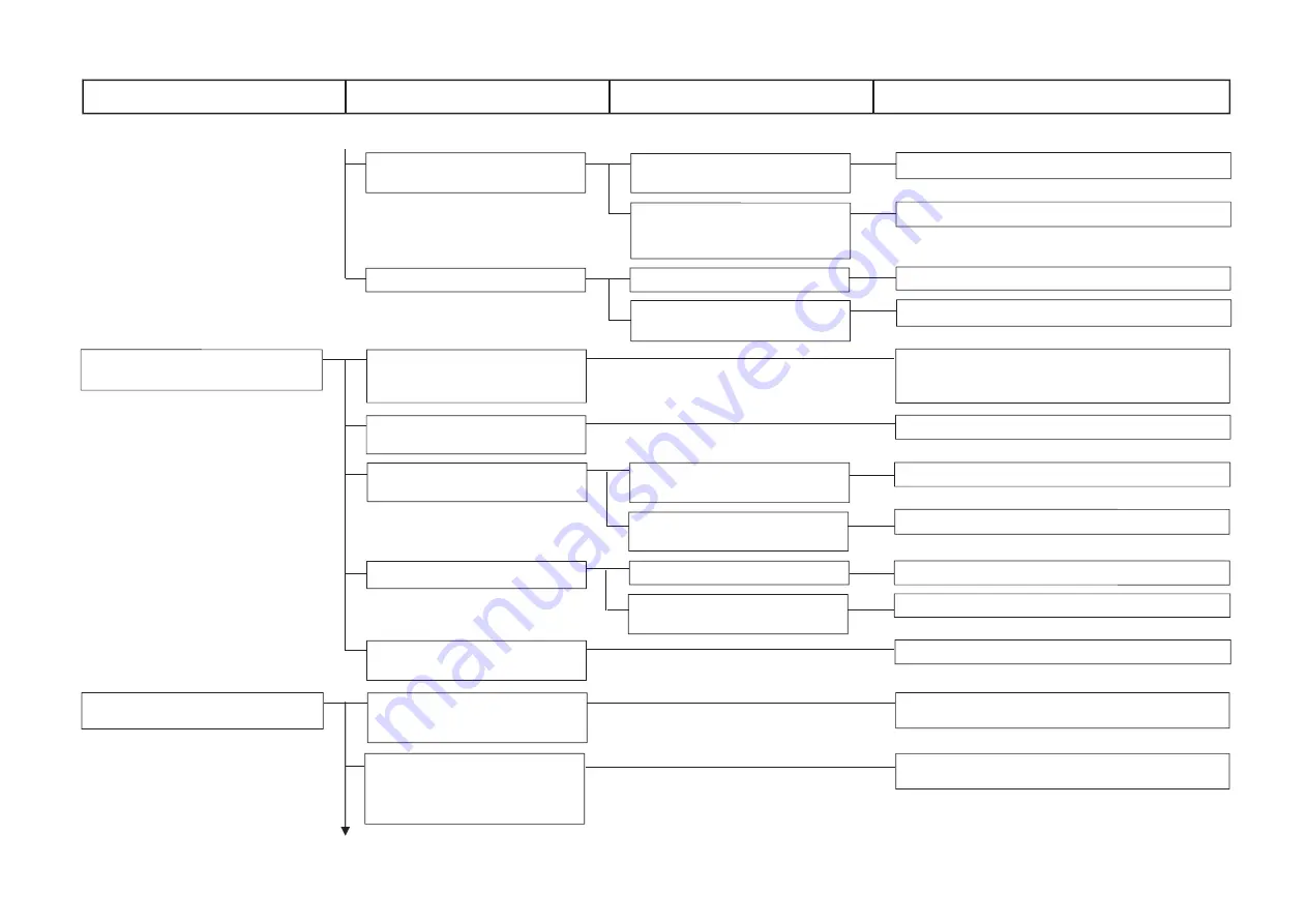 JUKI AMS-221EN Series Engineer'S Manual Download Page 223