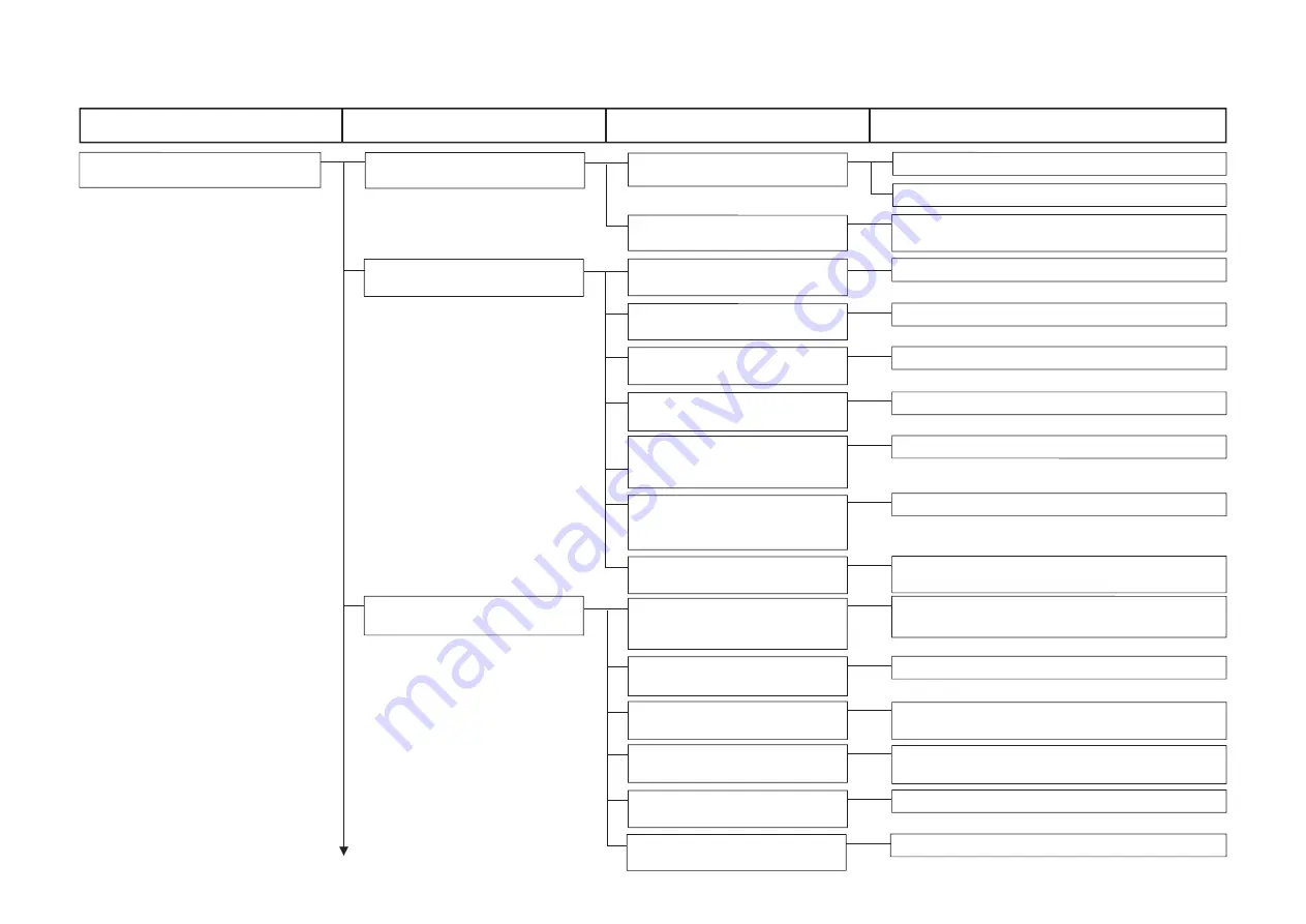 JUKI AMS-221EN Series Engineer'S Manual Download Page 225