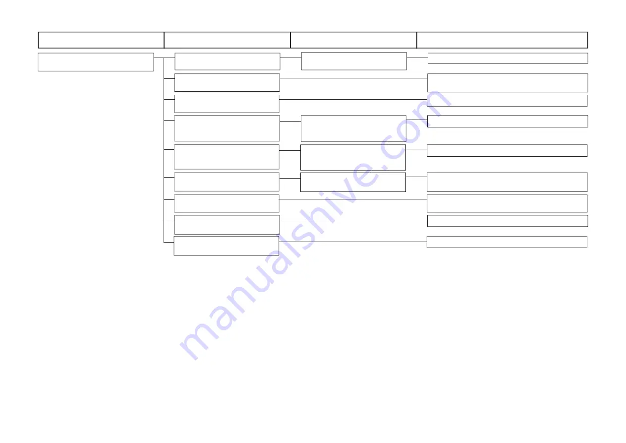 JUKI AMS-221EN Series Engineer'S Manual Download Page 230