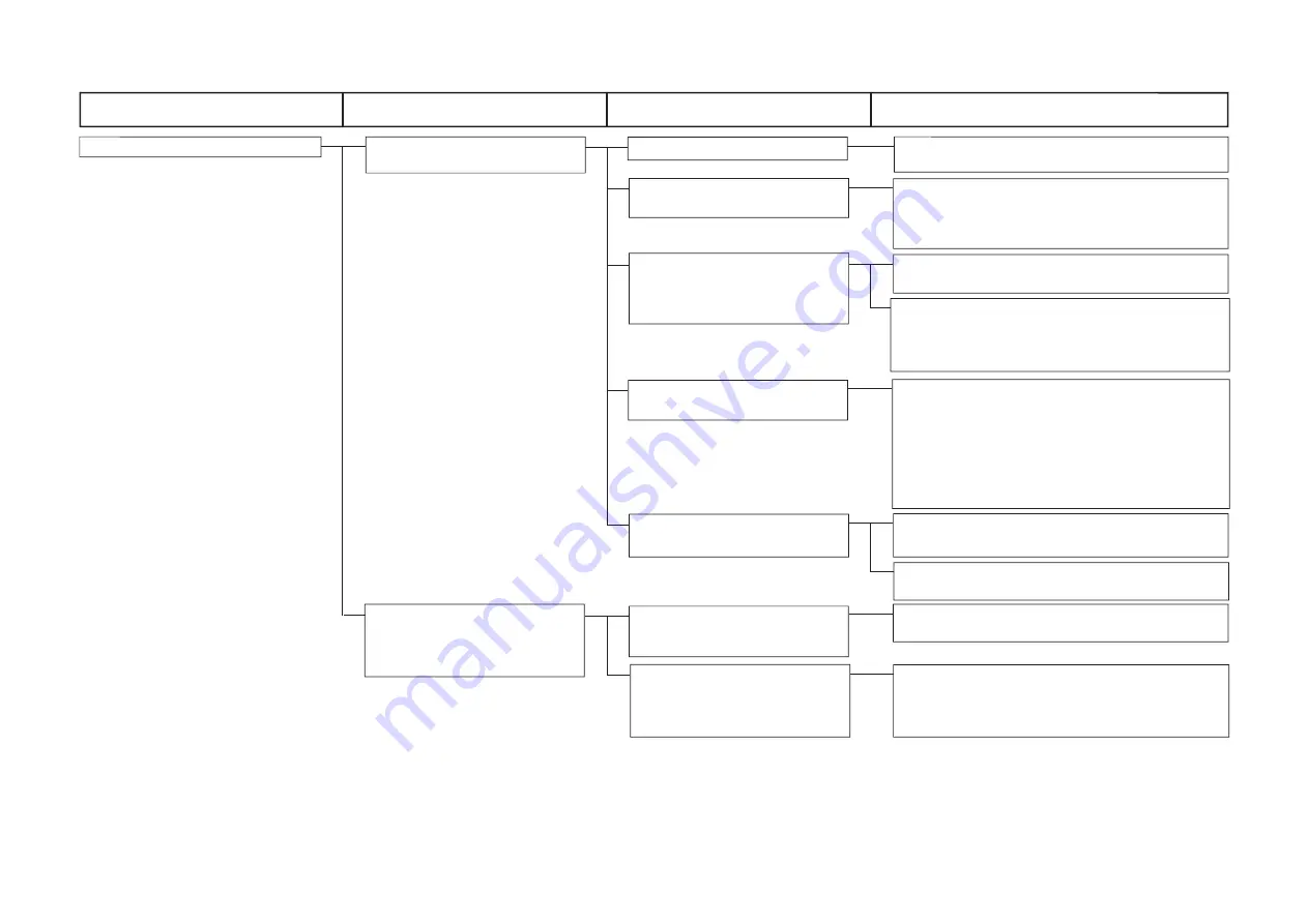 JUKI AMS-221EN Series Engineer'S Manual Download Page 234