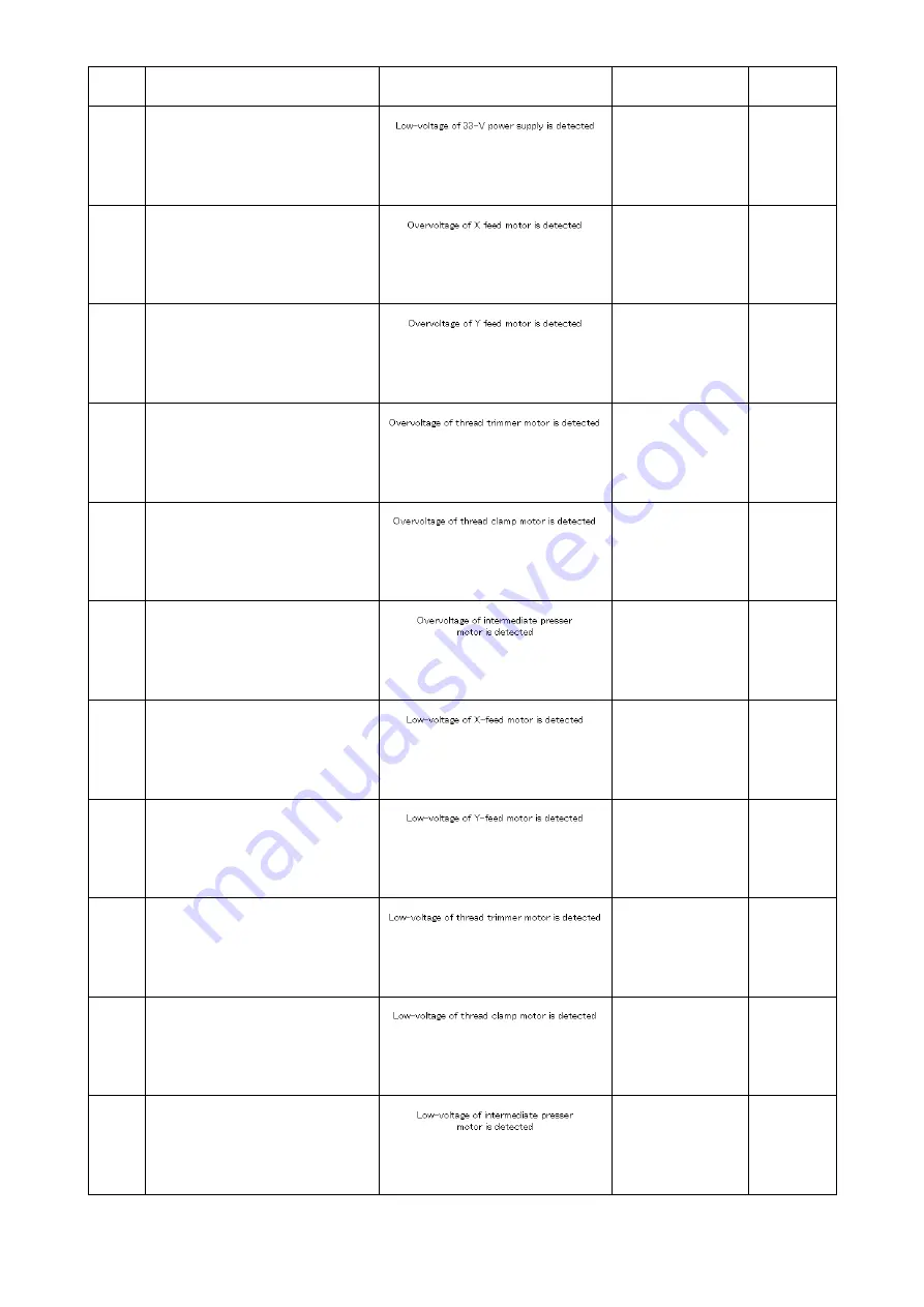 JUKI AMS-221F3020RSW/AW-3 Instruction Manual Download Page 129