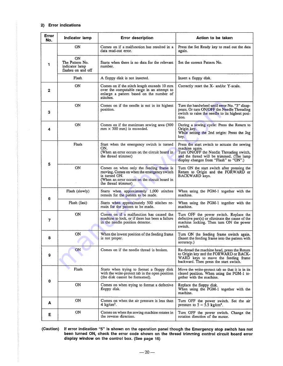 JUKI AMS-343B Instruction Manual Download Page 24