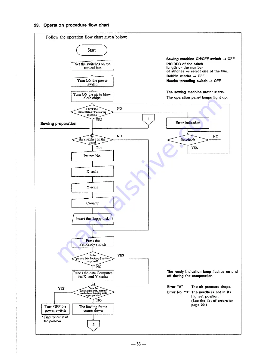 JUKI AMS-343B Instruction Manual Download Page 37