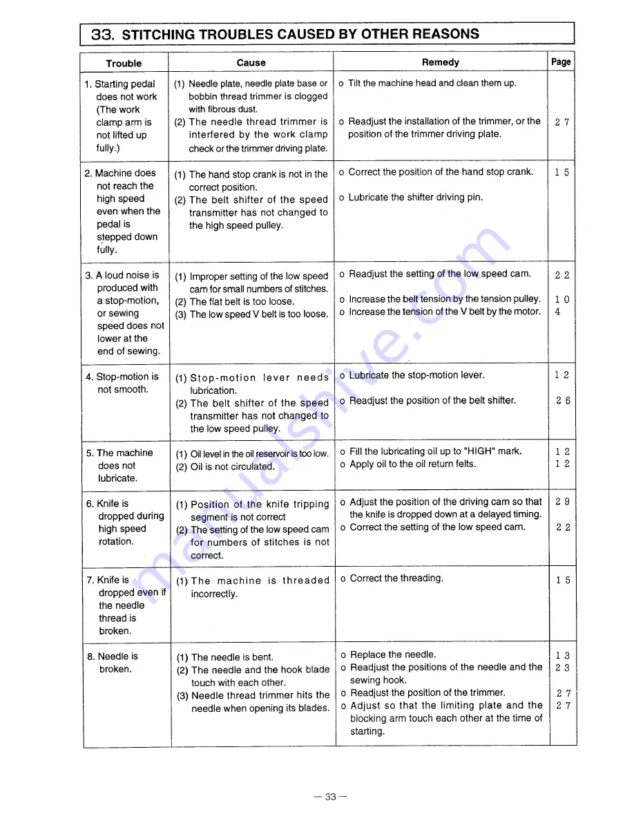 JUKI DDL-8300N Instruction Manual Download Page 47