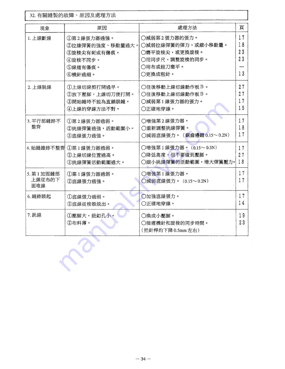 JUKI DDL-8300N Instruction Manual Download Page 48