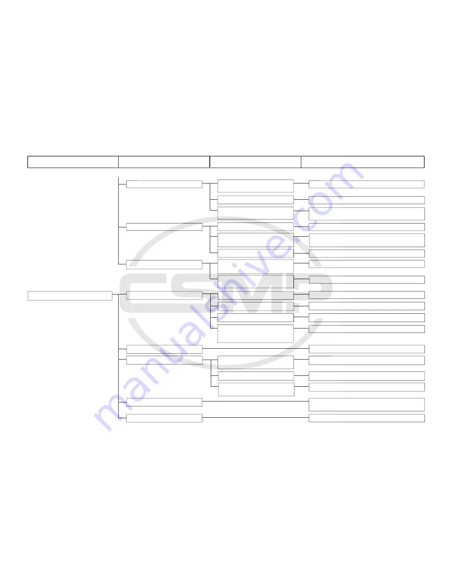 JUKI DDL-9000B-DS Скачать руководство пользователя страница 108