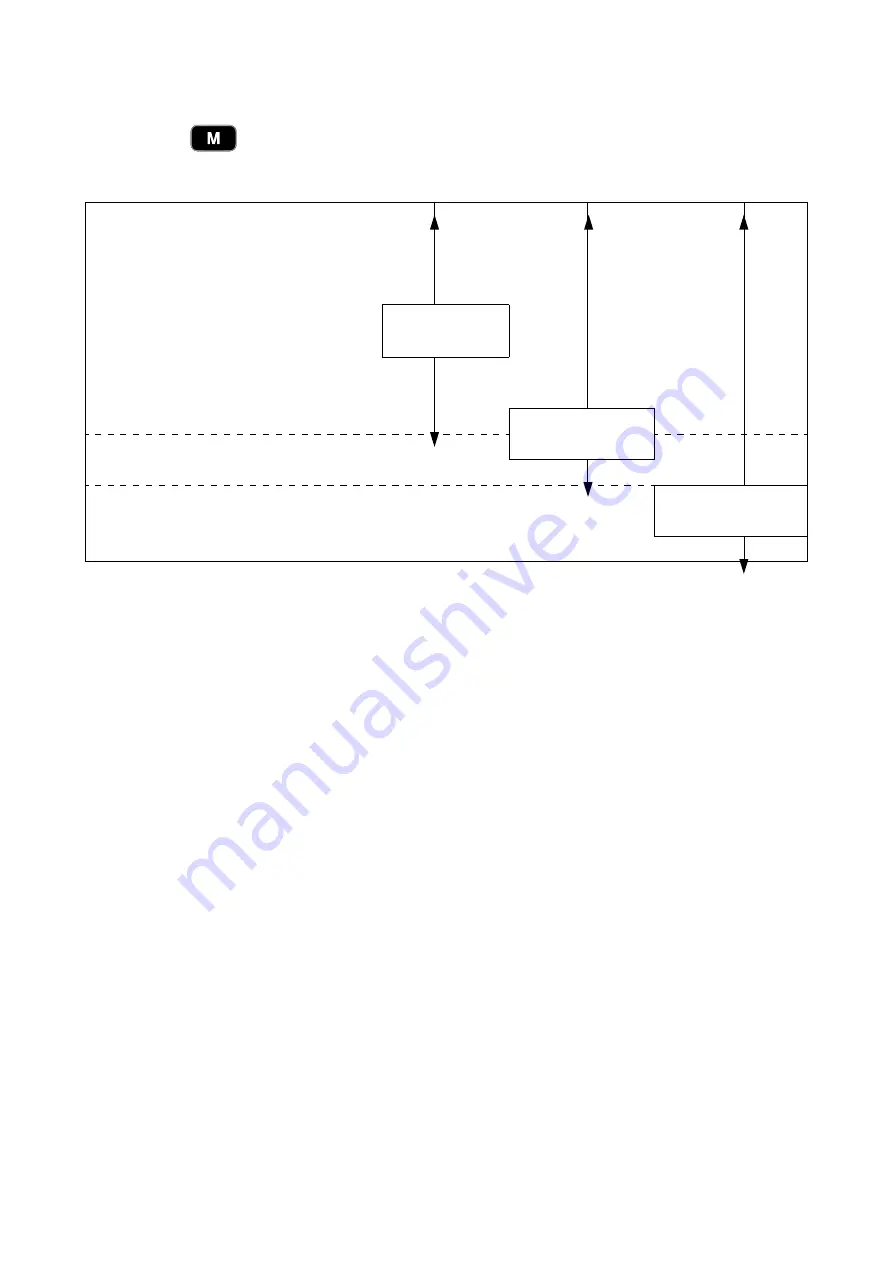 JUKI DDL-9000C Series Engineer'S Manual Download Page 94