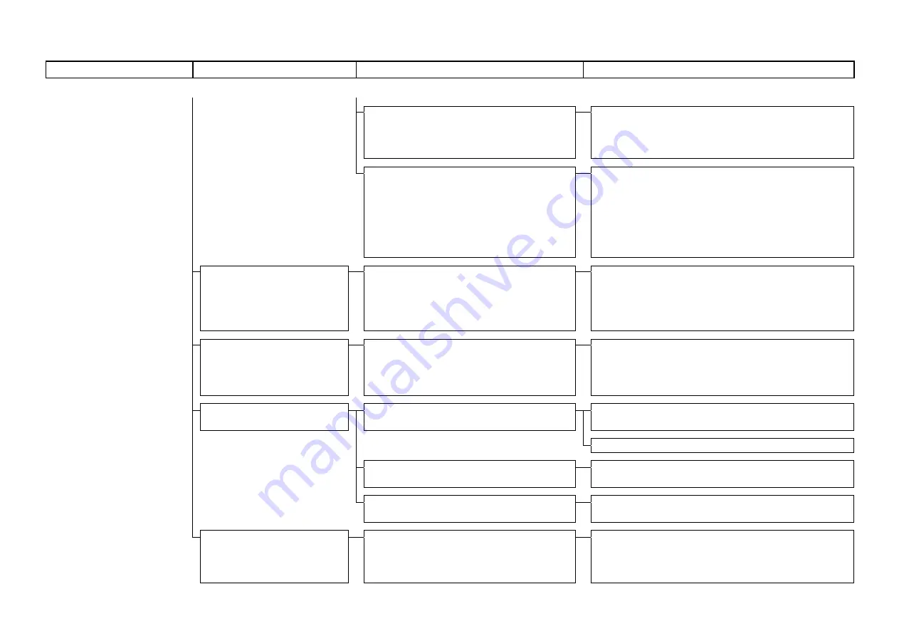 JUKI DDL-9000C Series Engineer'S Manual Download Page 175