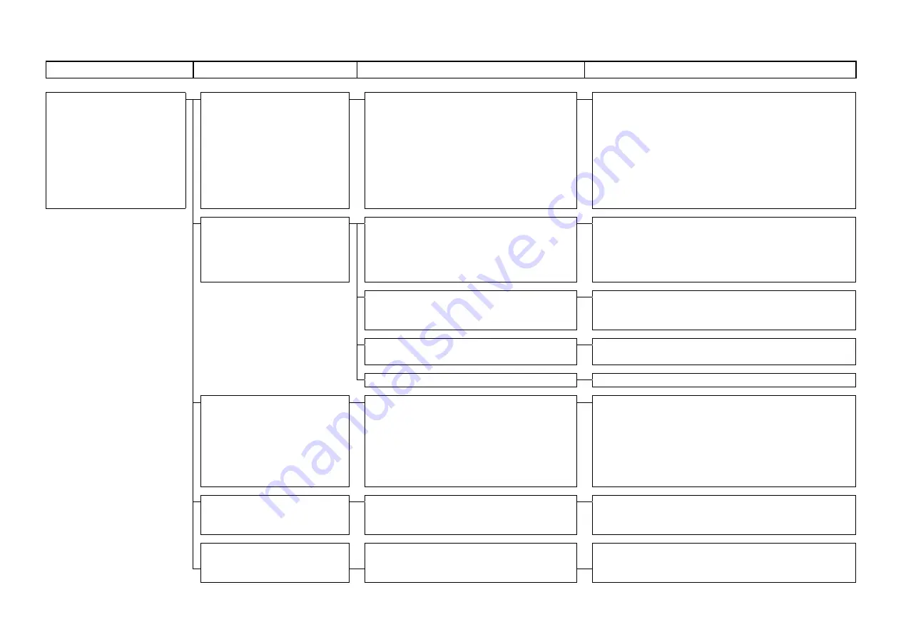 JUKI DDL-9000C Series Engineer'S Manual Download Page 176