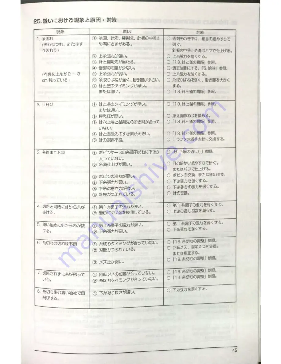 JUKI DNU-1541-7 Instruction Manual Download Page 48