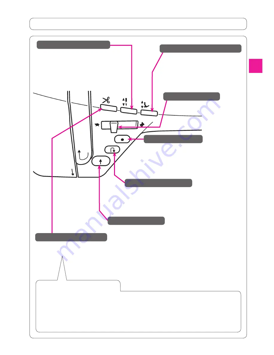 JUKI DX-2000QVP Instruction Manual Download Page 11