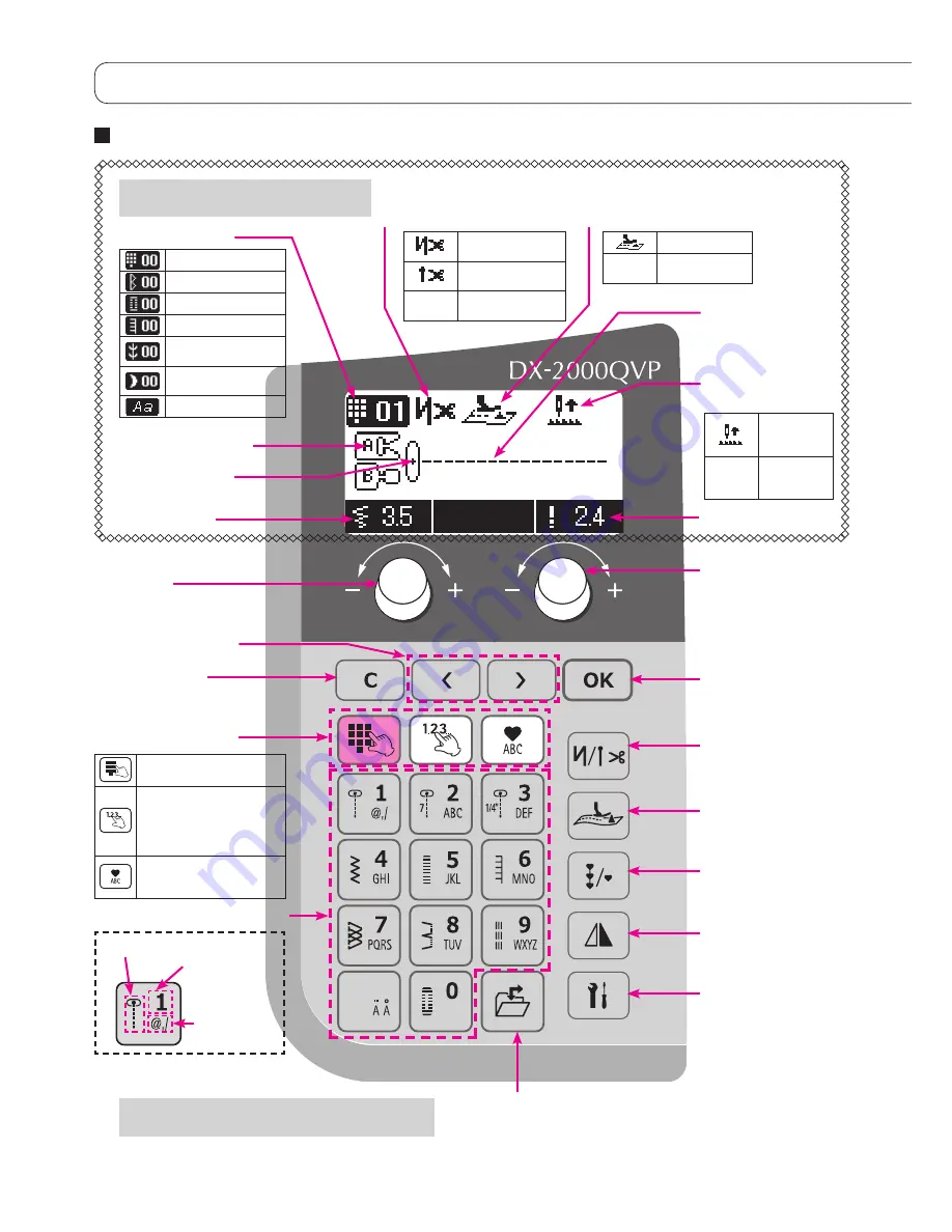 JUKI DX-2000QVP Скачать руководство пользователя страница 12