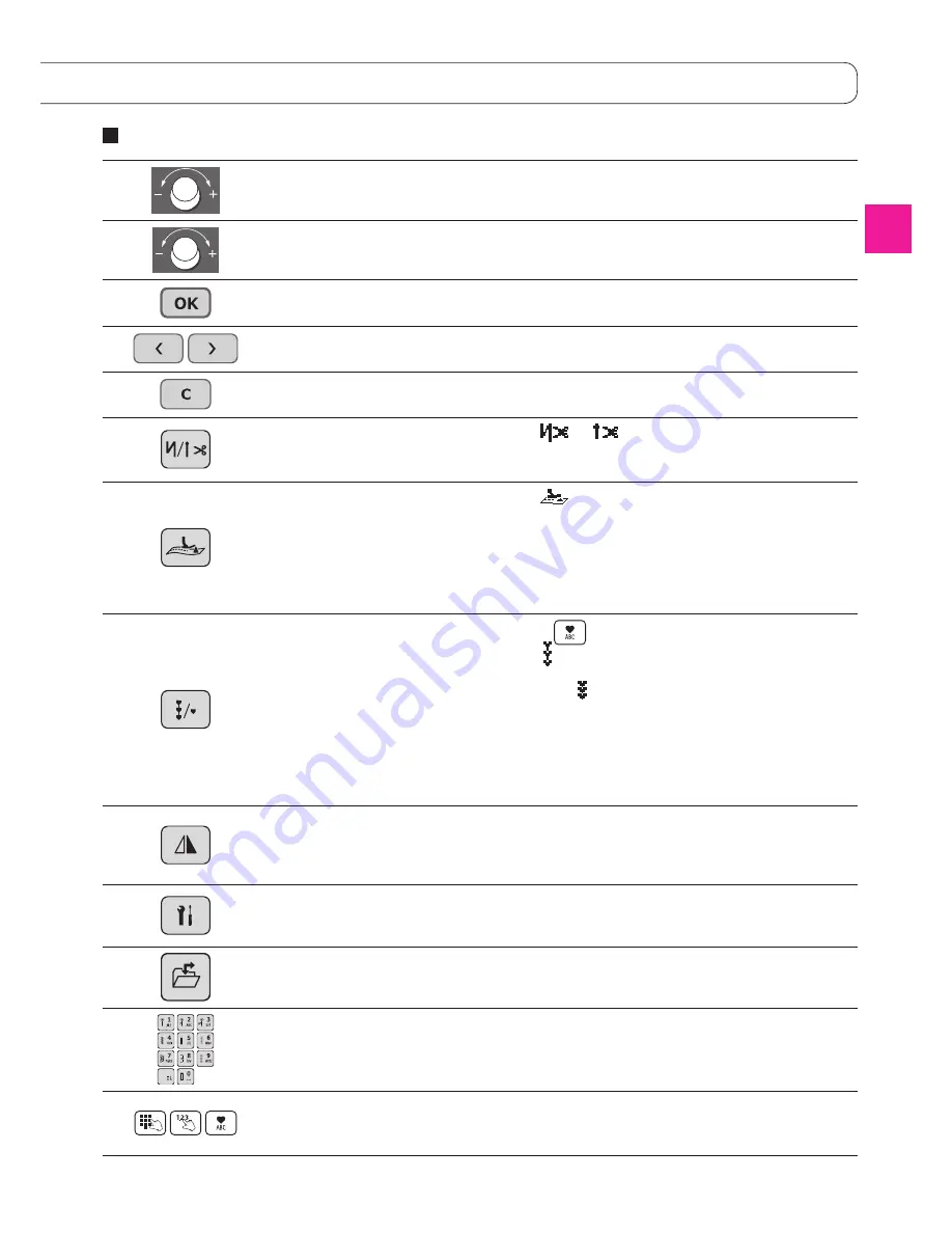 JUKI DX-2000QVP Instruction Manual Download Page 13