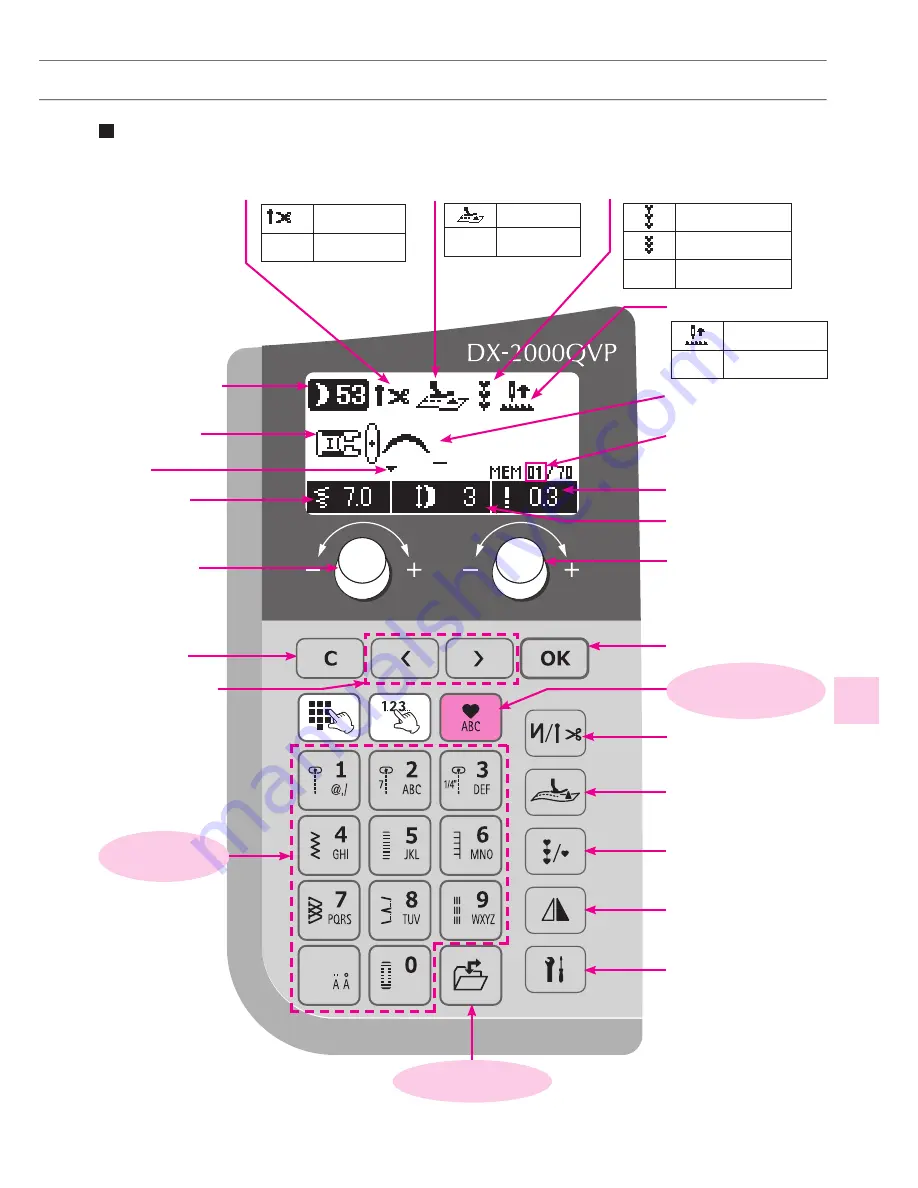 JUKI DX-2000QVP Скачать руководство пользователя страница 81