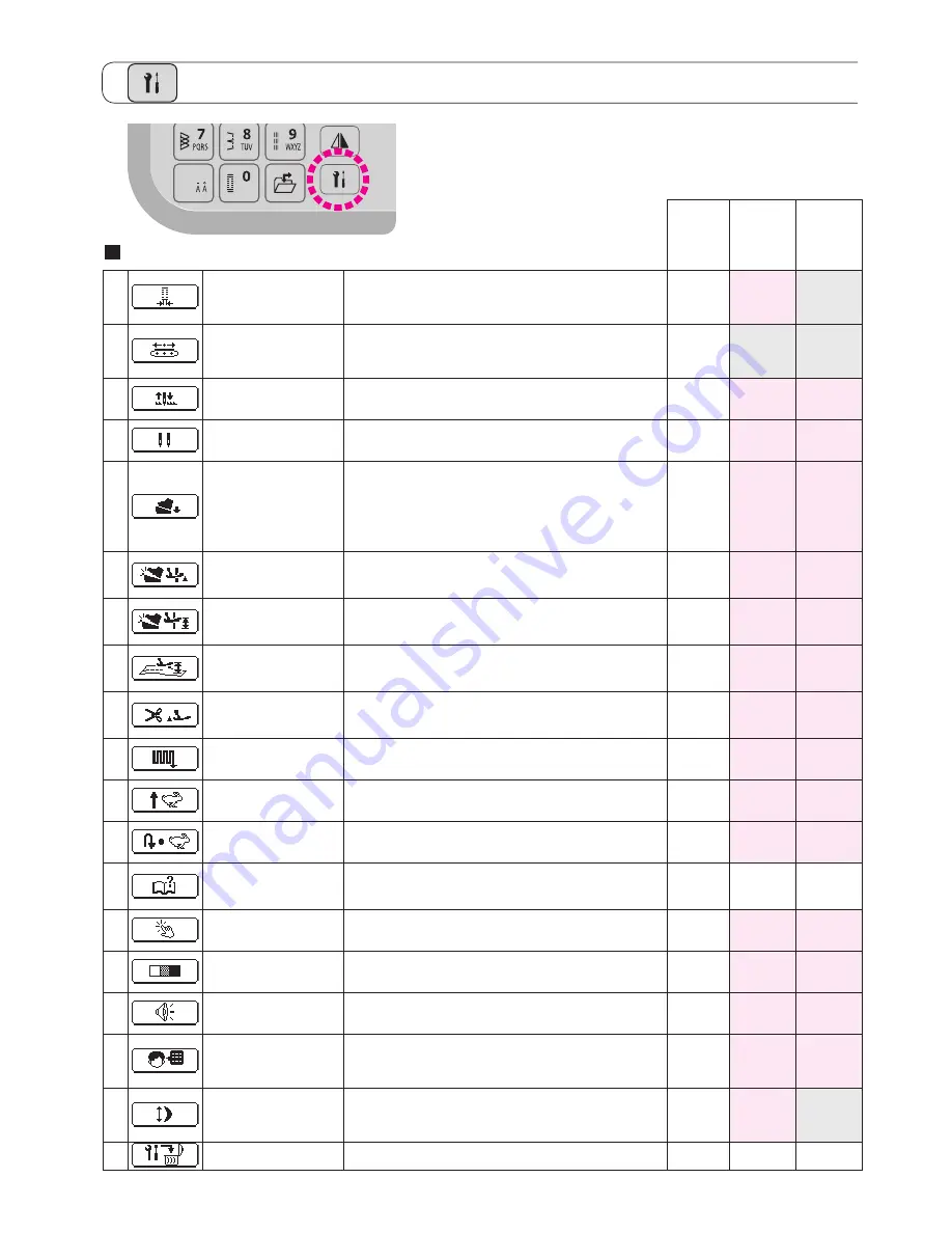 JUKI DX-2000QVP Instruction Manual Download Page 89