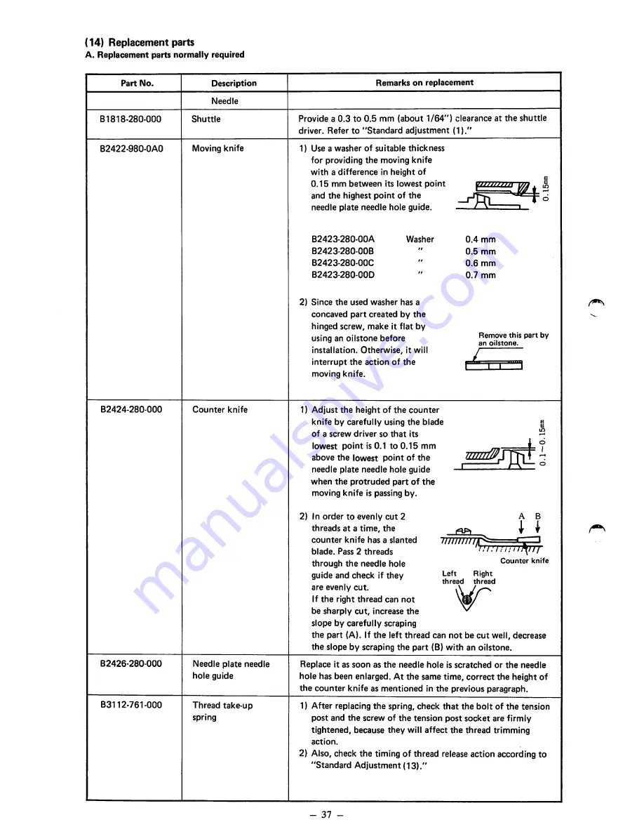 JUKI LK-980 Series Engineer'S Manual Download Page 40